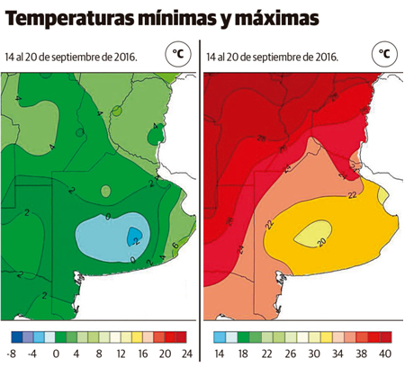 Temperaturas  4to BA